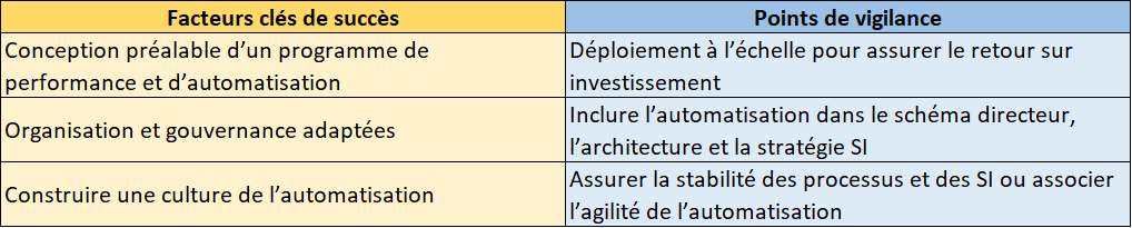 Tableau article smartphone